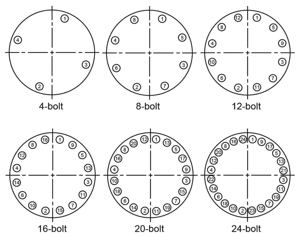 bolt pattern torque sequence