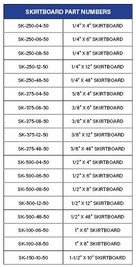 skirtboard part numbers